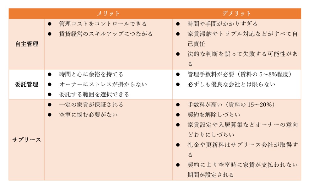 委託する際のメリットやデメリット