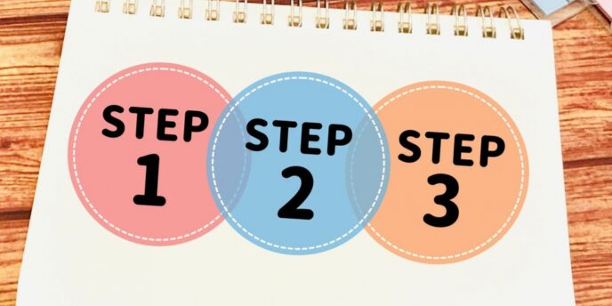 ノートに描かれたカラフルな「STEP1・STEP2・STEP3」のフロー図