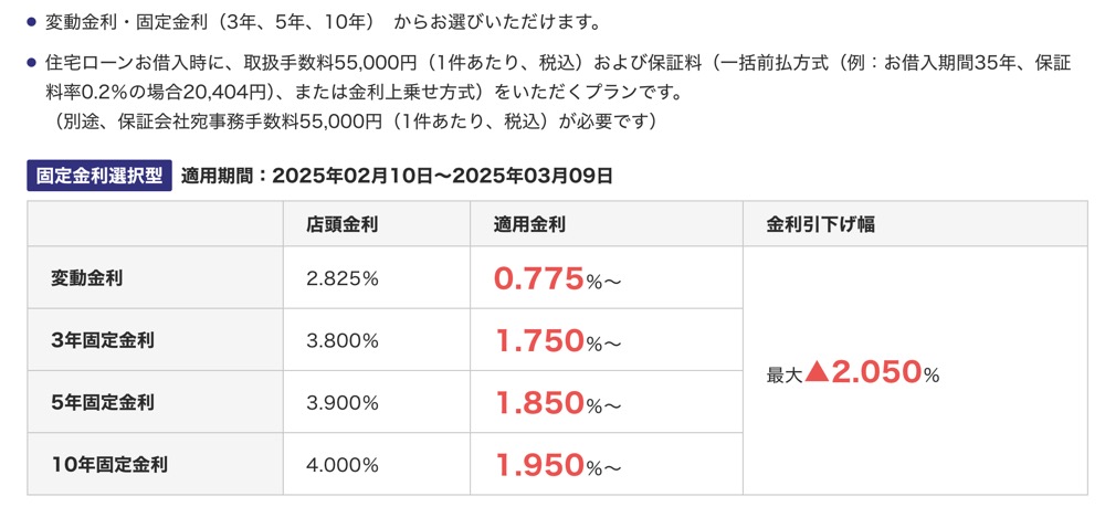 住宅ローンシュミレーター