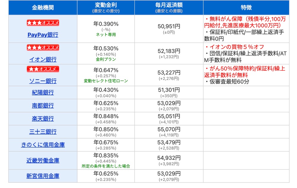 　地方銀行　都市銀行　ネット銀行　比較