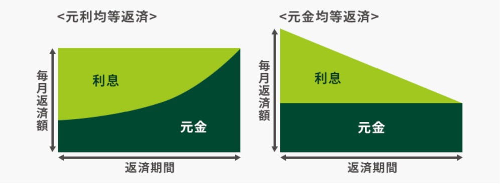 返済の図式　イメージ