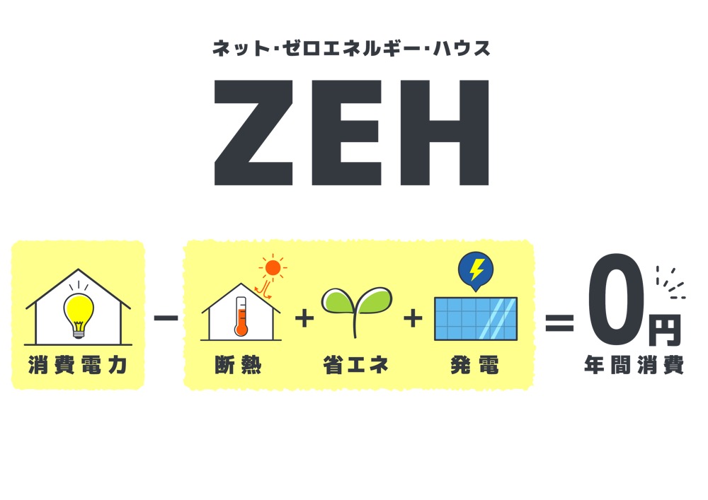 和歌山で注目のZEH住宅