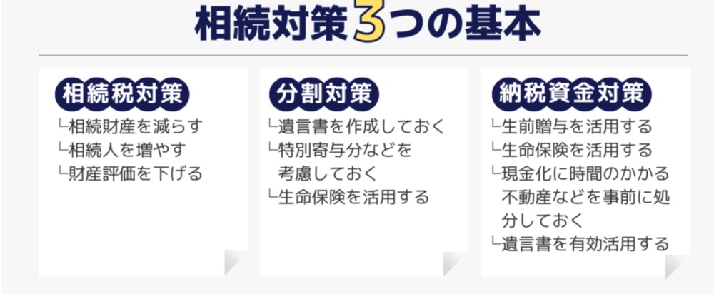 不動産相続で押さえておきたい相続税対策・分割対策・納税資金対策を解説するイメージ