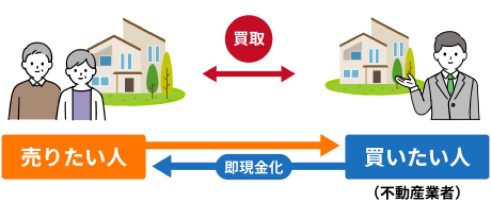 株式会社新家　事業内容