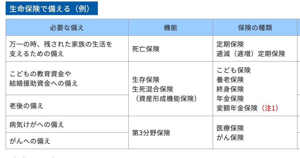 　生命保険　補償　種類