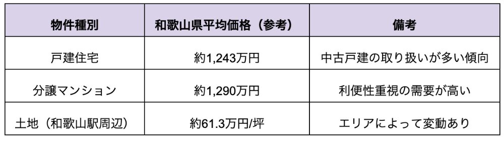 実績表
