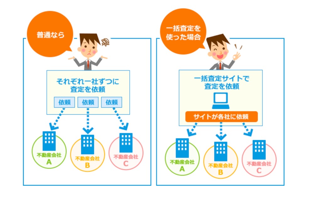 和歌山市の一括査定で高額査定を狙う